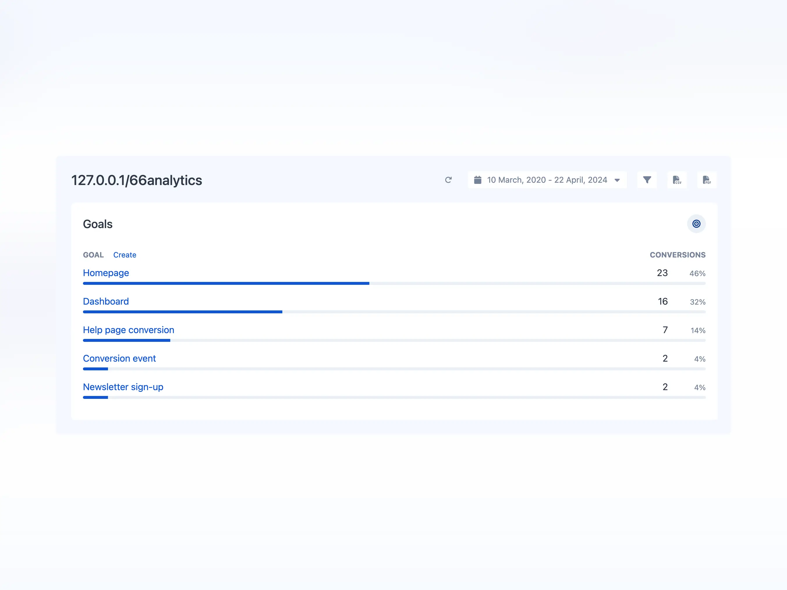 Captura de pantalla de la página de análisis de objetivos de la aplicación
