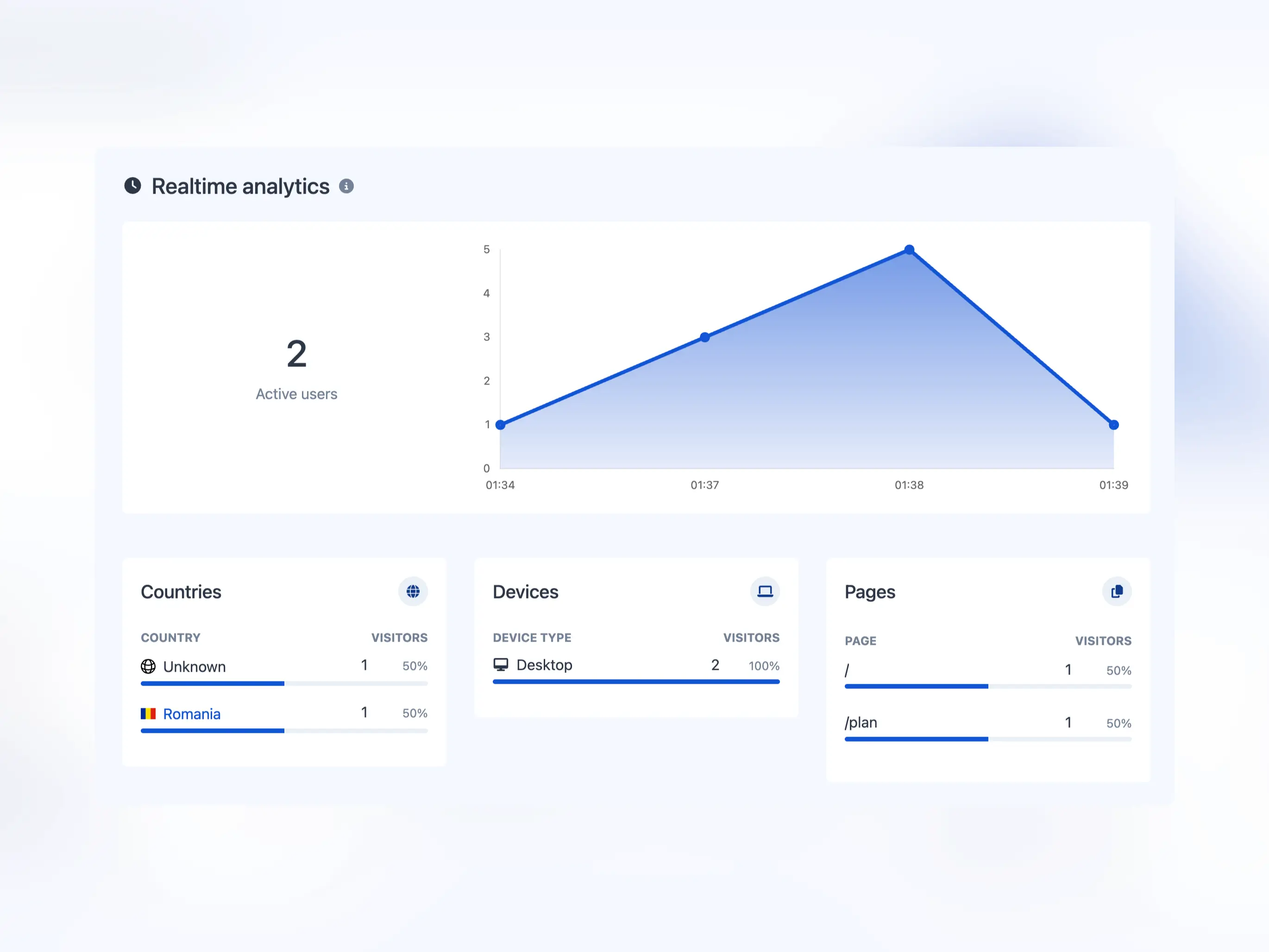 Captura de pantalla de la página de análisis en tiempo real de la aplicación