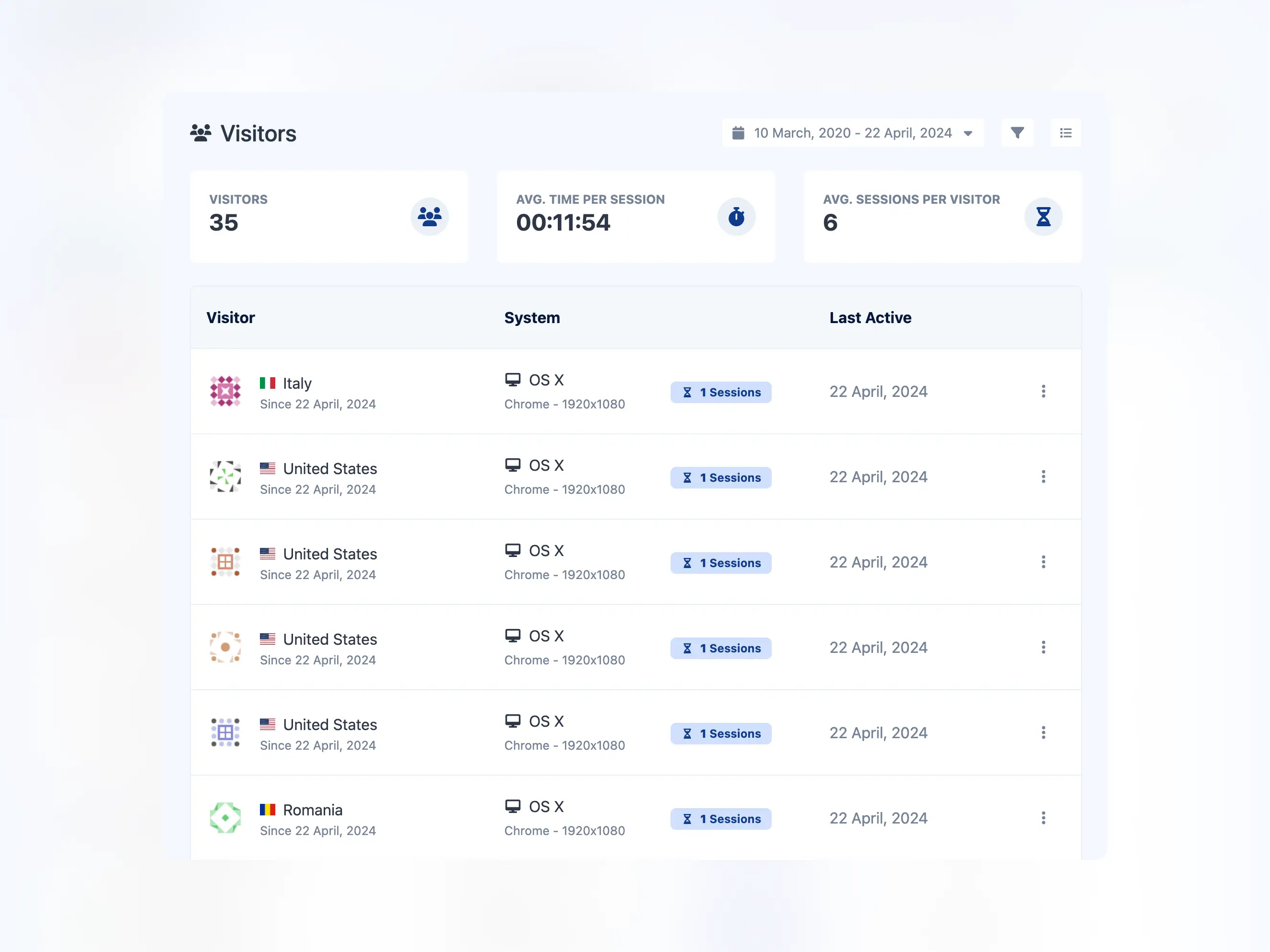 Captura de pantalla de la página de lista de visitantes de la aplicación